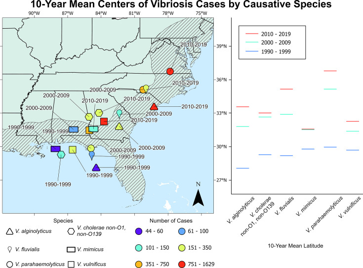 Machine learning in understanding environmental variability of vibriosis in coastal waters.