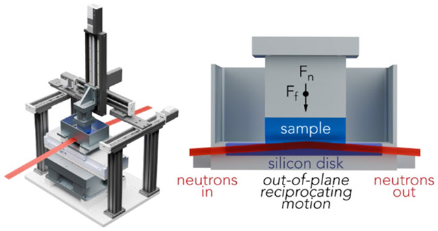 Linear Reciprocating Tribometer for In Situ Neutron Reflectometry of Soft Matter