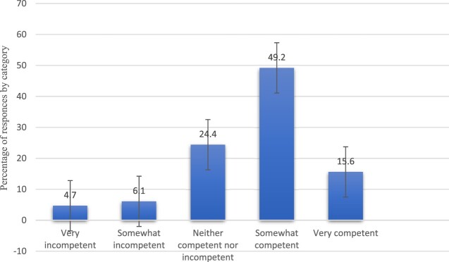 Community pharmacists' cultural competence and awareness in healthcare delivery: a cross-sectional study on perceptions, practices, and demographic influences in the United Arab Emirates.