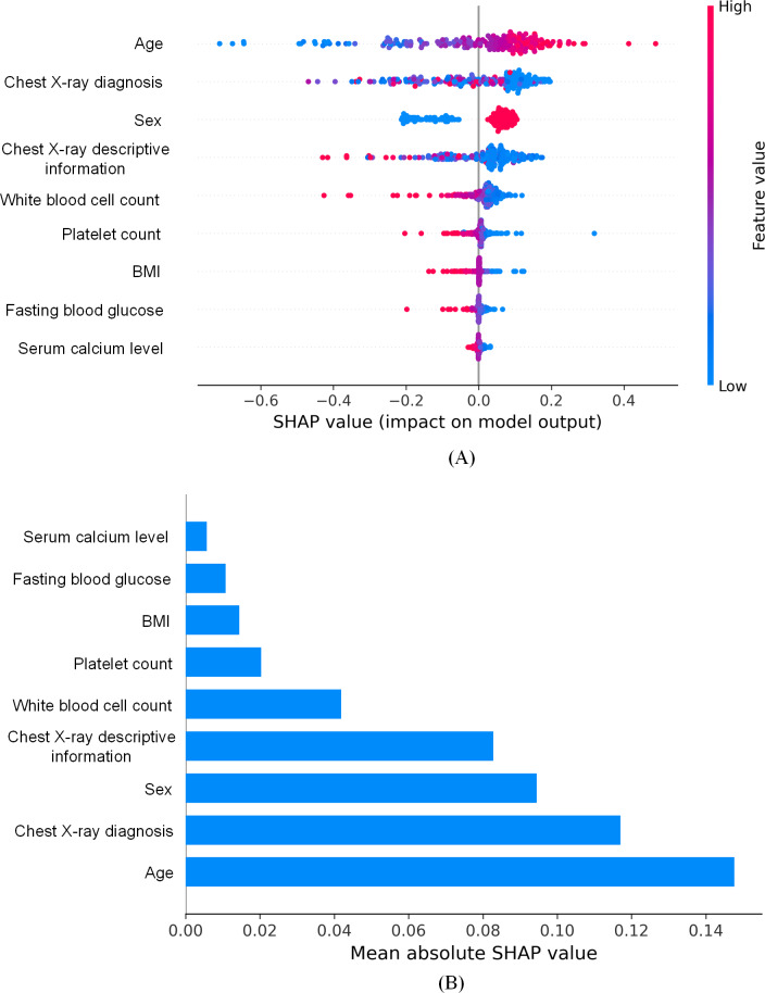 Fusion of X-Ray Images and Clinical Data for a Multimodal Deep Learning Prediction Model of Osteoporosis: Algorithm Development and Validation Study.
