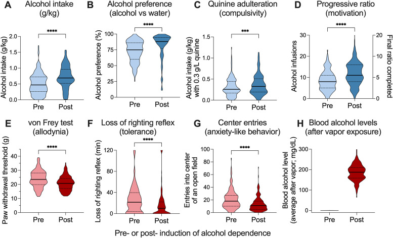 A Preclinical Alcohol Biobank: Samples from Behaviorally Characterized HS Rats for AUD Research.