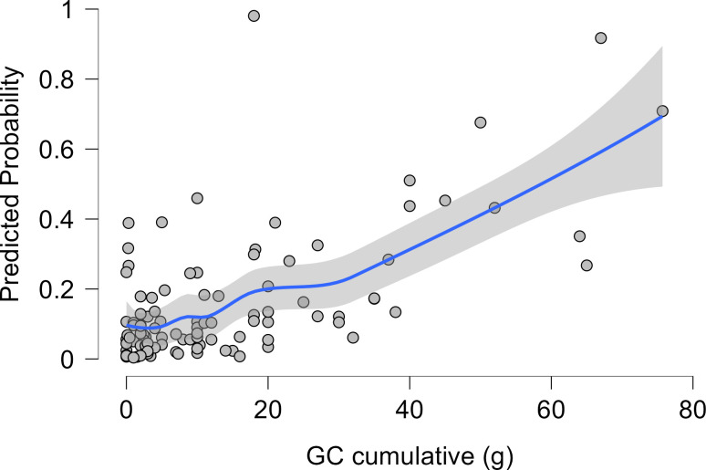 Prevalence and determinants of vertebral fractures in a SLE cohort.