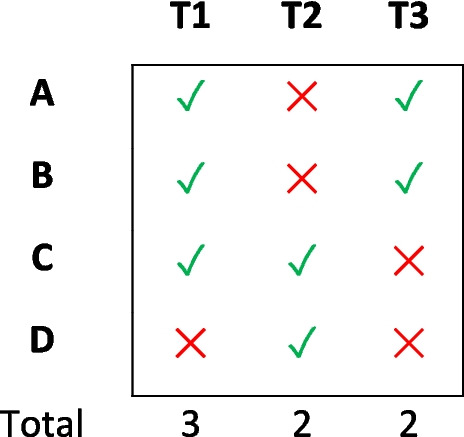 Optimeet: A computational tool to enhance participant attendance in group research.