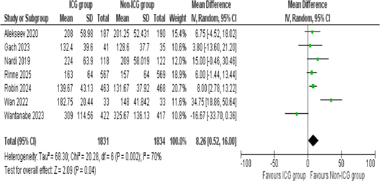 Efficacy and safety of indocyanine green fluorescence imaging in colorectal cancer: a systematic review and meta-analysis of randomized controlled trials.