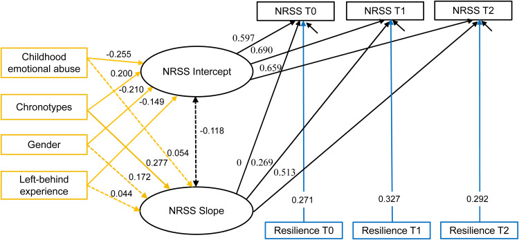 Trajectories of Nonrestorative Sleep in First-year College Students: The Roles of Childhood Emotional Abuse and Resilience.
