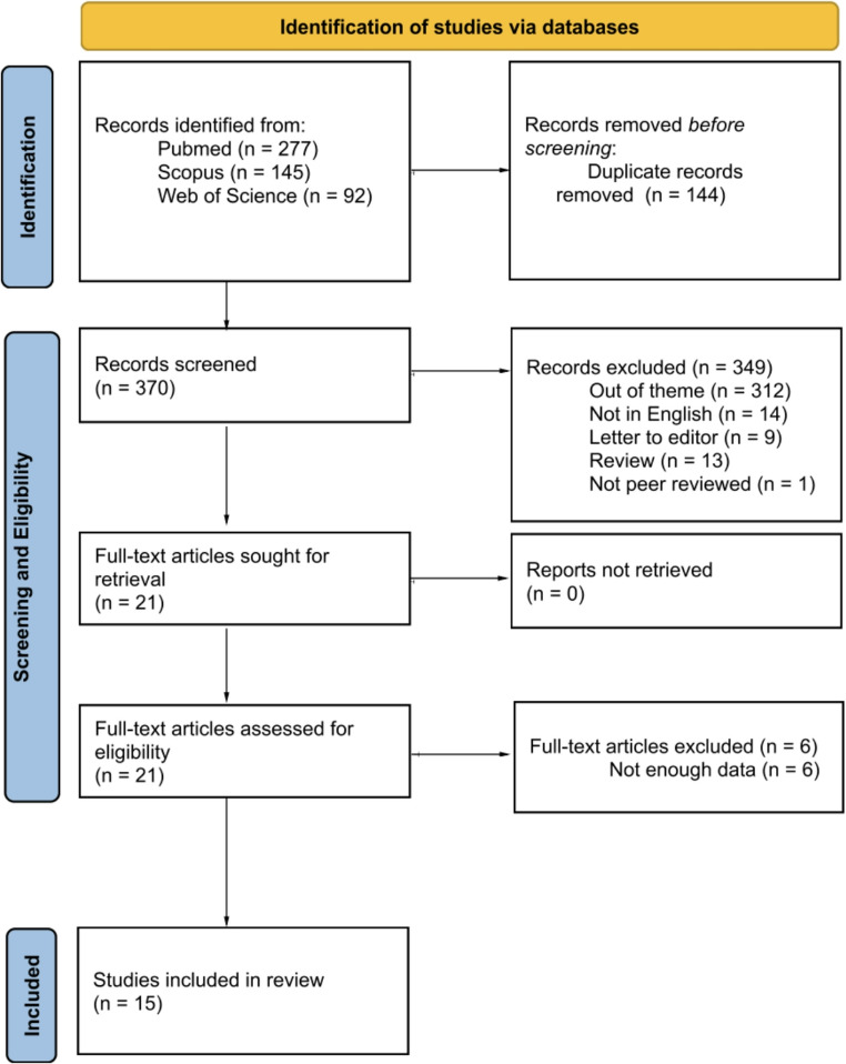 Endodontic treatment and management of patients under antiresorptive treatment: a scoping review on MRONJ risk.