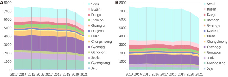 Medical travel patterns for hepatocellular carcinoma treatment in South Korea: National Health Insurance data from 2013 to 2021.
