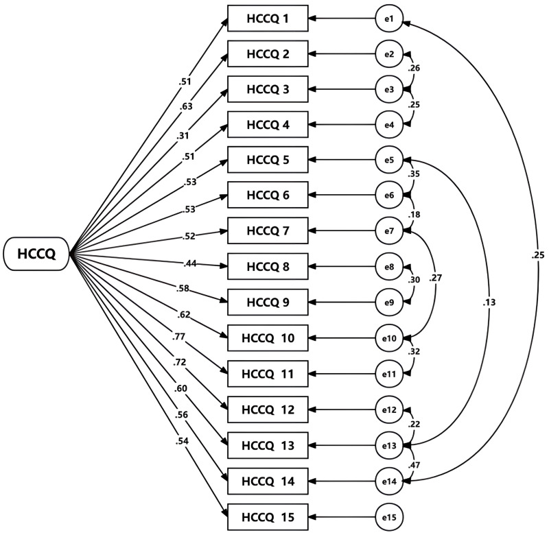 Translation, Validation and Exploration of the Chinese Version of the Health Care Climate Questionnaire Among Hypertensive Patients in Healthcare Settings.