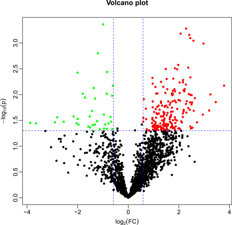 Tape-Strip Proteomic Analysis of Female Melasma Skin Lesions in a Chinese Population.