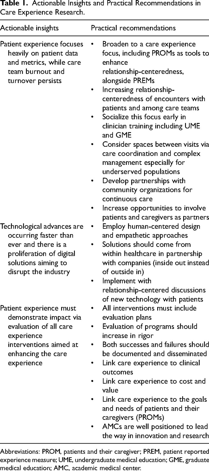 Insights on the Future Priorities of Patient Experience Research as Care Experience Research.