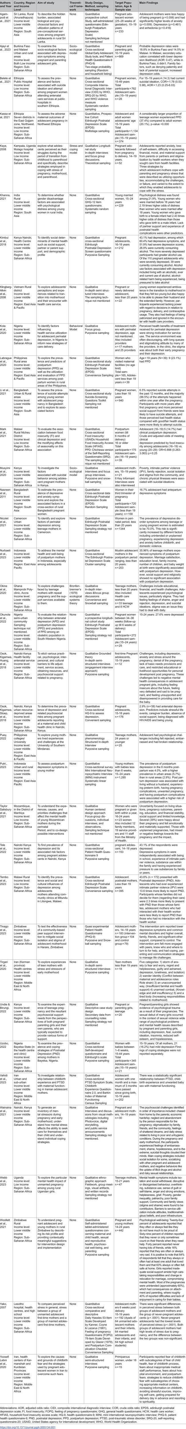 Motherhood and mental health of adolescent girls in low- and middle-income countries: A scoping review.