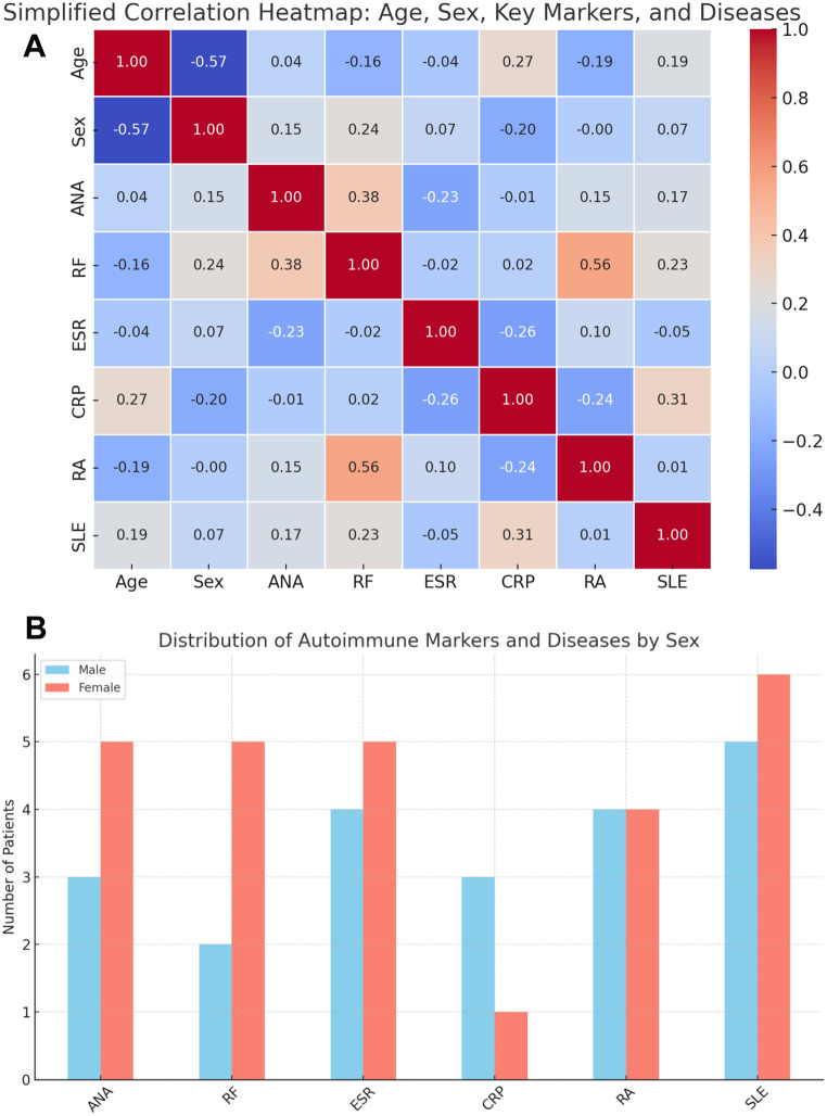 Evaluation of autoimmune and inflammatory markers in bilateral sudden hearing loss.