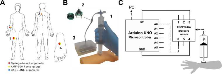 A syringe-based digital algometer with a USB interface: a low-cost alternative to commercially available devices.