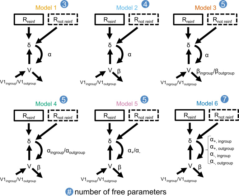 Learning from financial rewards and punishments reduces the in-group bias in social approach without changing the in-group bias in impressions.