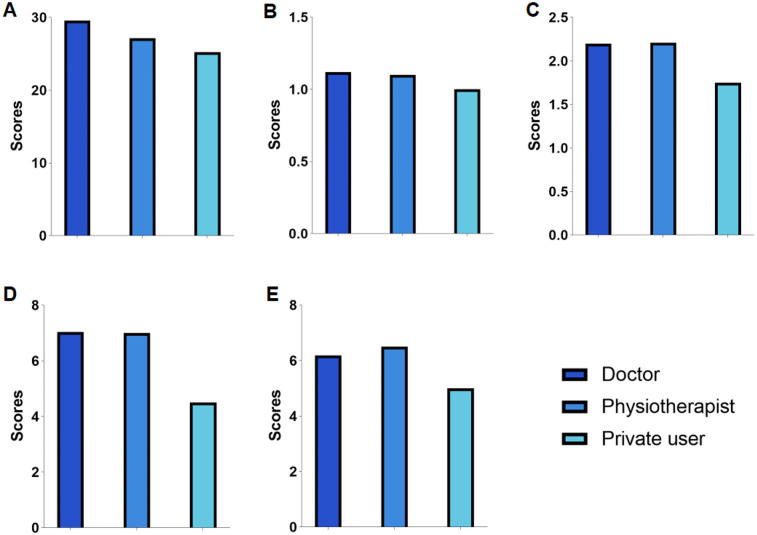 Videos in short-video sharing platforms as sources of information on osteoarthritis: cross-sectional content analysis study.