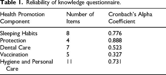 Effectiveness of a Nurse-Led Infant Health Promotion Education Program on Knowledge Among First-Time Pregnant Women in a Middle Eastern Country.