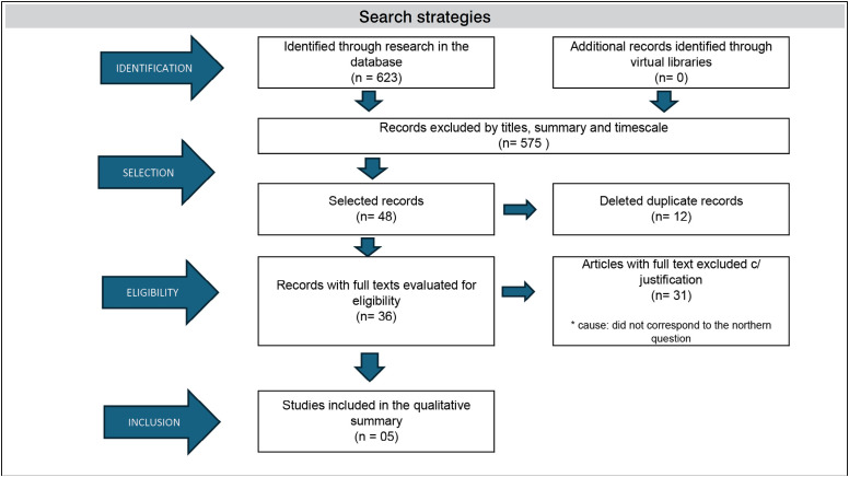 QUALITY OF LIFE IN PATIENTS UNDERGOING REVERSE SHOULDER ARTHROPLASTY.