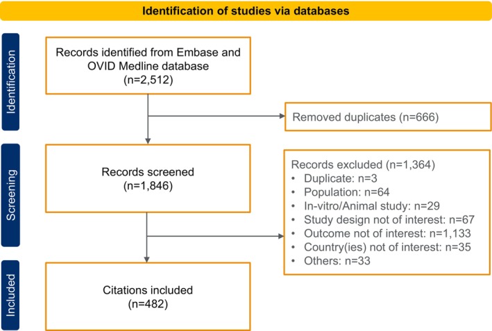 Management of COPD With Cardiovascular Risk in Asia: A Review by the Asian Pacific Society of Respirology COPD Assembly.