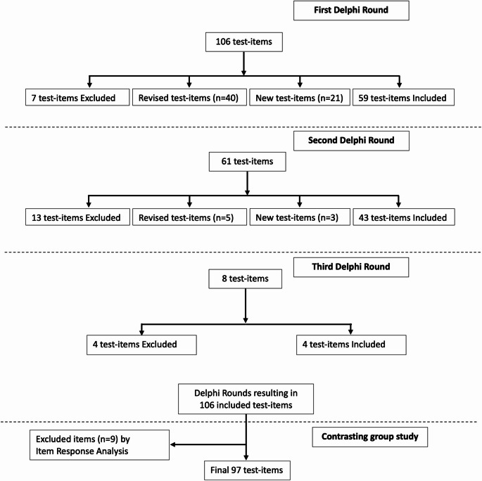 Development and validation of a multiple-choice test for head and neck ultrasound certification.