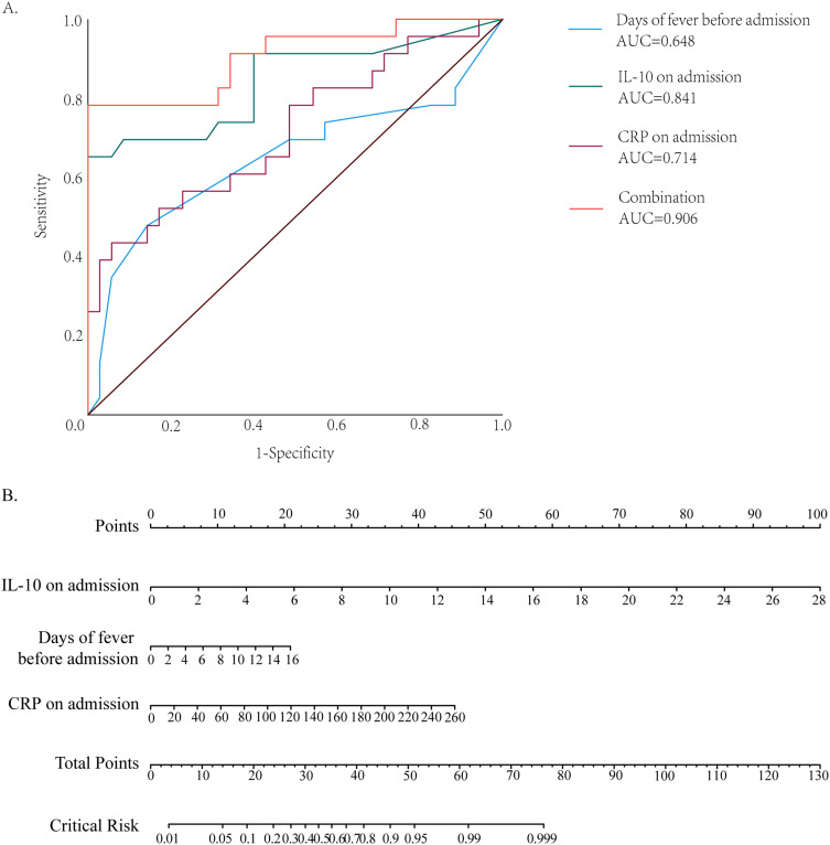 Metagenomic Next-Generation Sequencing-Assisted Risk Prediction and Stratification of Infections After Kidney Transplantation: A Case Study of COVID-19.