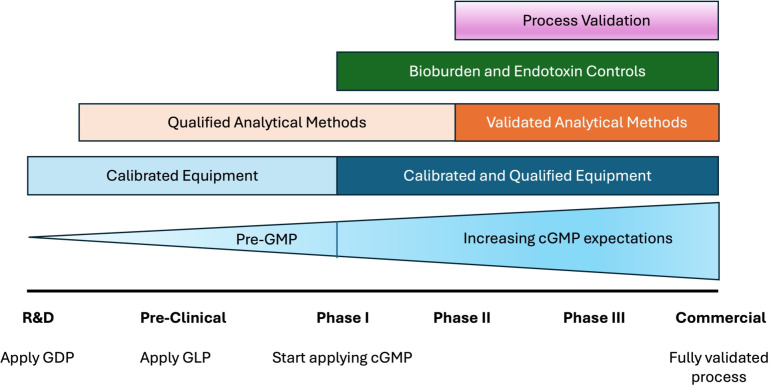All you need to know about equipment validation for sterility testing.