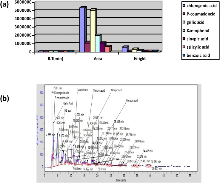 Unveiling Nephroprotective, Diuretic and Toxicity Response of <i>Pinus roxburghii</i> Sarg. Extract by <i>In-vitro, In-vivo</i> and Docking Techniques.
