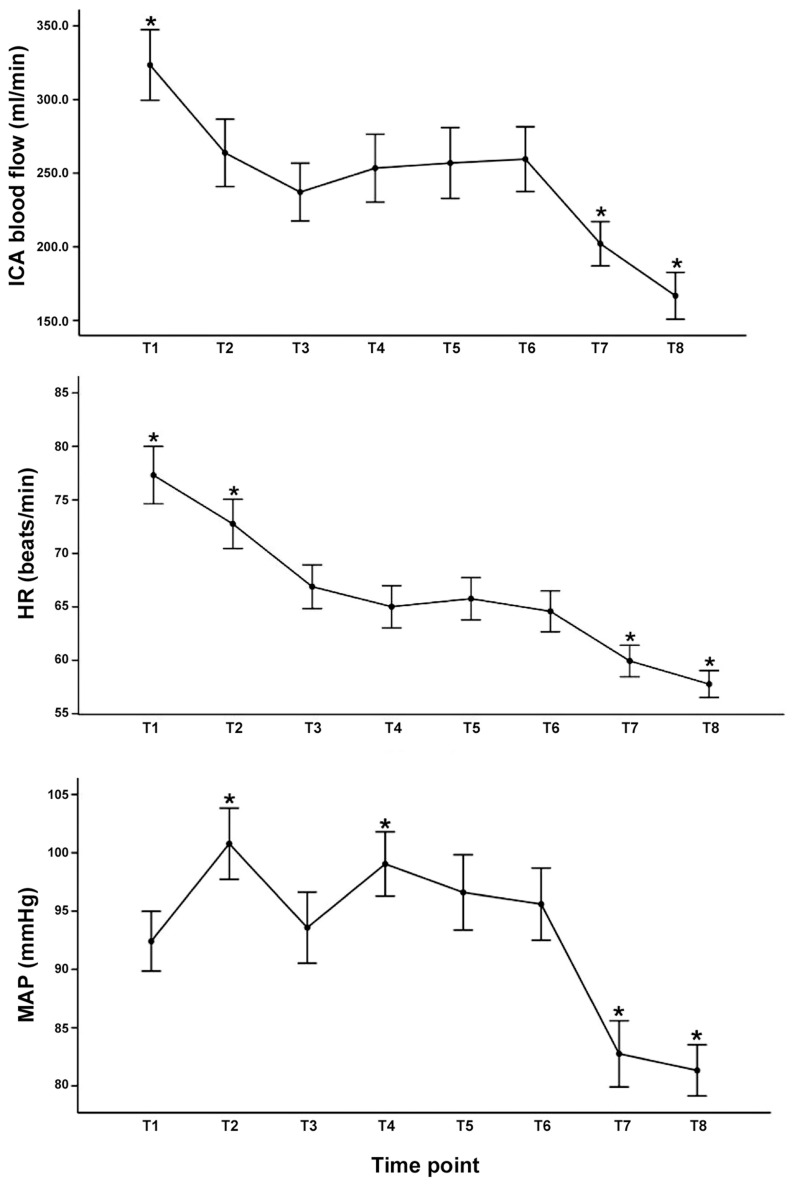 Impact of Intraoperative Postural Transitions on Internal Carotid Artery Blood Flow During Gynecologic Laparoscopic Surgery.