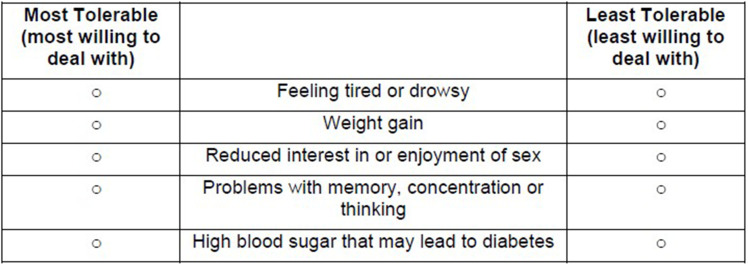 Quantifying the Tolerability of Antipsychotic Treatment-Related Side Effects in Schizophrenia: A Survey Study of Patients and Caregiver Proxies.