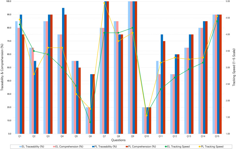 Assessing Readability and Usability of Electronic Medicine Package Leaflets in South Korea: A Mixed-Methods Study.