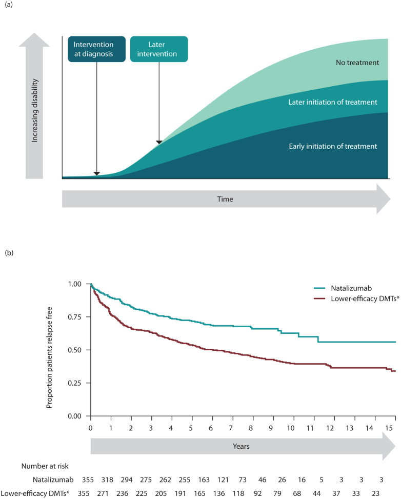 Twenty years of natalizumab in multiple sclerosis: lessons learned and future outlook.