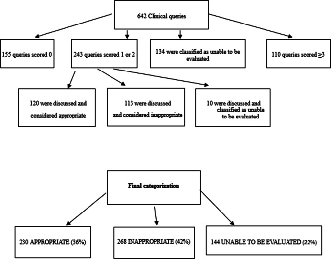 Optimizing antiphospholipid antibody testing: a real-world analysis of appropriateness and resource utilization.