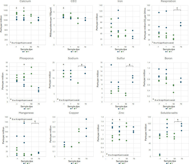Long-term impacts of untreated dairy manure on the microbiome and Shiga toxin-producing <i>Escherichia coli</i> persistence in agricultural soil.