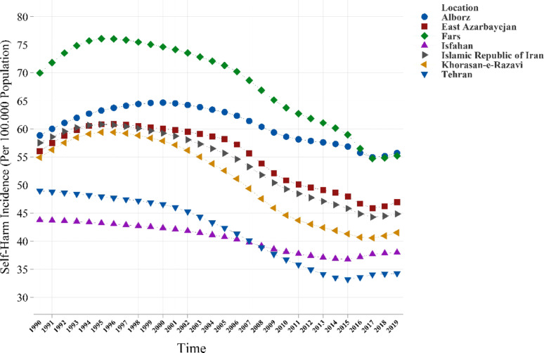 Epidemiological trends and determinants of suicide in Iran with insights into the COVID-19 period, 1980-2021.