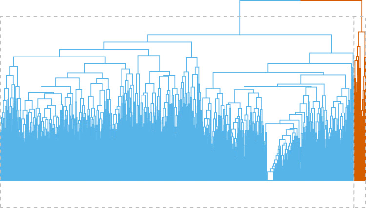 Mapping Severe Child Nomophobia with Hierarchical Clustering and ROC.