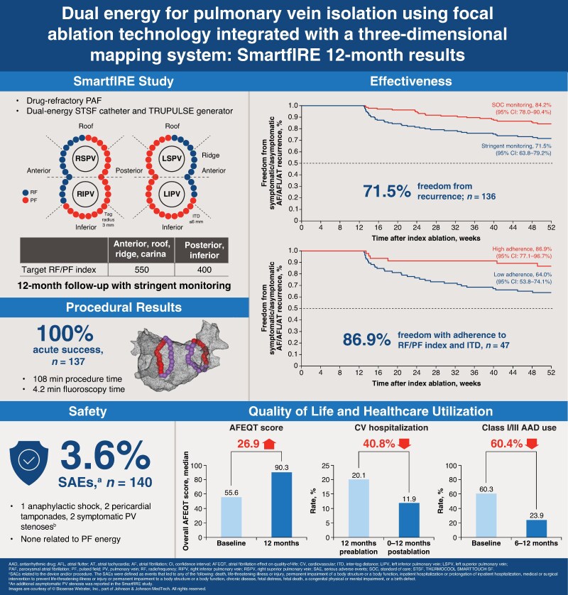 Dual energy for pulmonary vein isolation using focal ablation technology integrated with a three-dimensional mapping system: SmartfIRE 12-month results.