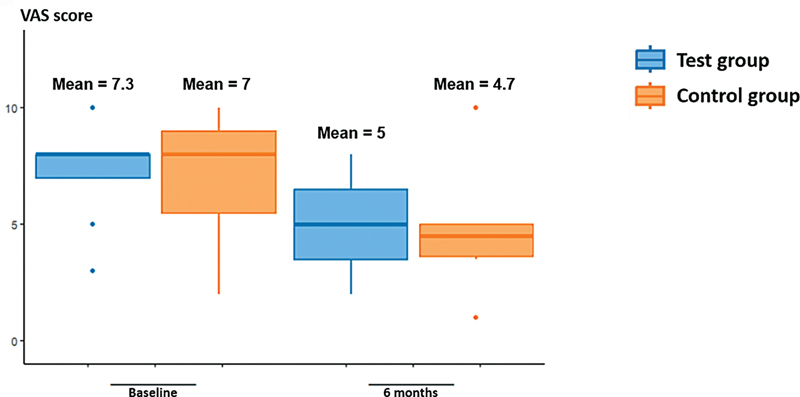 Olfactory Training and Oral Corticosteroid Therapy for Persistent Postinfectious Hyposmia.