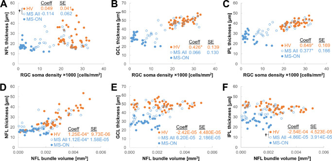 Erratum in: Cellular-Level Visualization of Retinal Pathology in Multiple Sclerosis With Adaptive Optics.