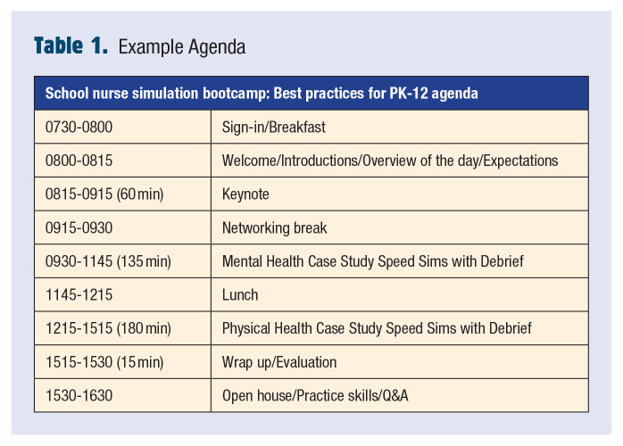 Development of a School Nurse Simulation Boot Camp.