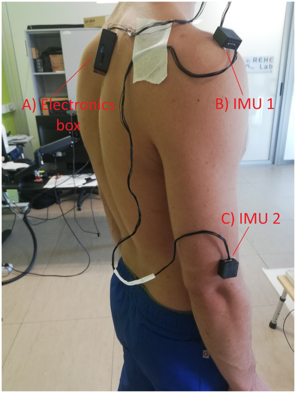Assessment of shoulder functional movements through inertial measurement units for tele-rehabilitation: a quaternion-based approach.