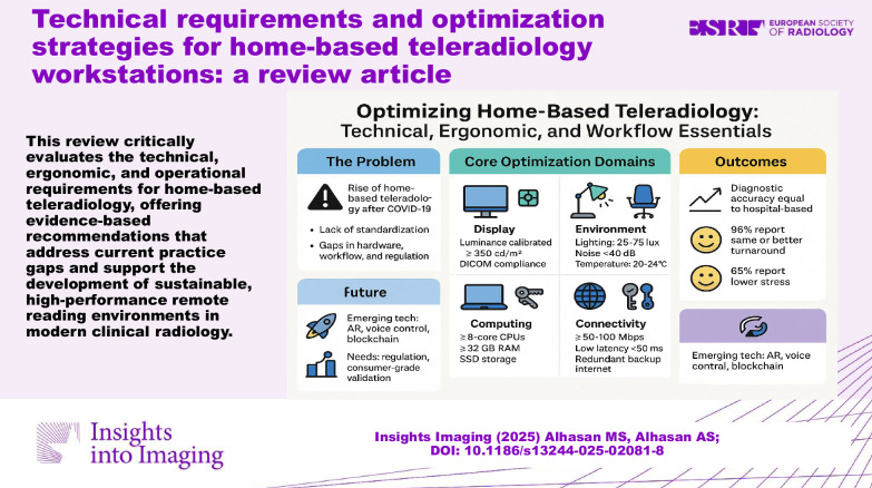 Technical requirements and optimization strategies for home-based teleradiology workstations: a review article.