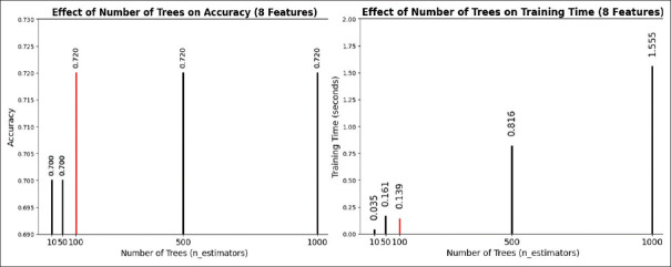 Machine Learning Algorithms for Predicting the Impact of Care Burden on the Psychological Well-being of Caregivers for Chronic Kidney Disease Patients.