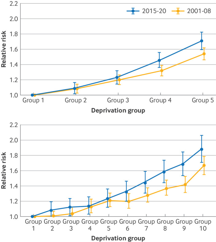 Evaluation of area based socioeconomic inequalities and neonatal mortality rates in France: national population based study.