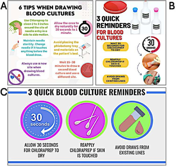 Decreasing blood culture contamination rates in a rural emergency department: a quality improvement initiative.