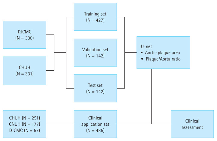 Automatic quantitative analysis of atherosclerotic aortic plaques in patients with embolic cerebral infarction using deep learning.