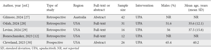 Effectiveness of upadacitinib in ulcerative colitis patients with prior tofacitinib exposure: a systematic review and meta-analysis.