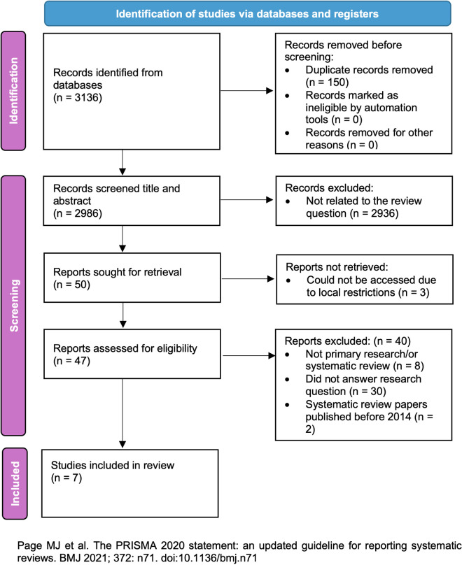 Digital healthcare interventions to support parents with acutely ill children at home: A systematic review.