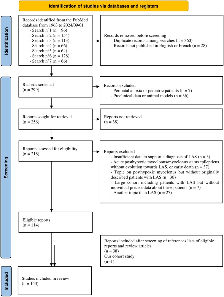 Lance-Adams syndrome or chronic post-hypoxic myoclonus in adults: a systematic literature review.