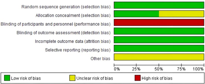 Patient Referral and Pressure Injuries: A Systematic Review.