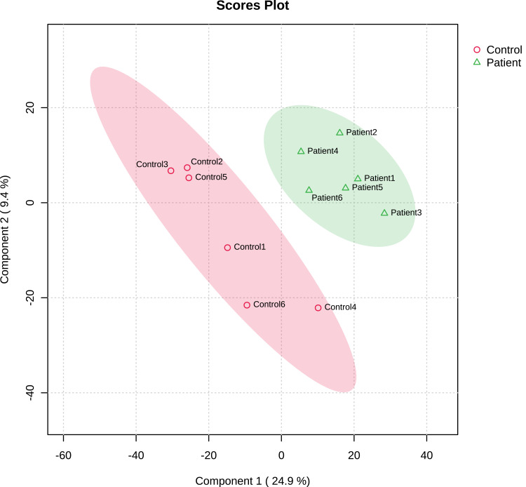 Tape-Strip Proteomic Analysis of Female Melasma Skin Lesions in a Chinese Population.