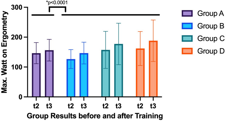 Optimizing cardiorespiratory fitness after bariatric surgery - highly effective with very low adherence: HIT BAR randomized controlled trial.
